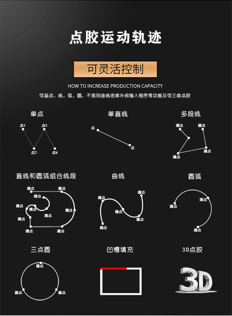 视觉点胶机详情页_06.gif